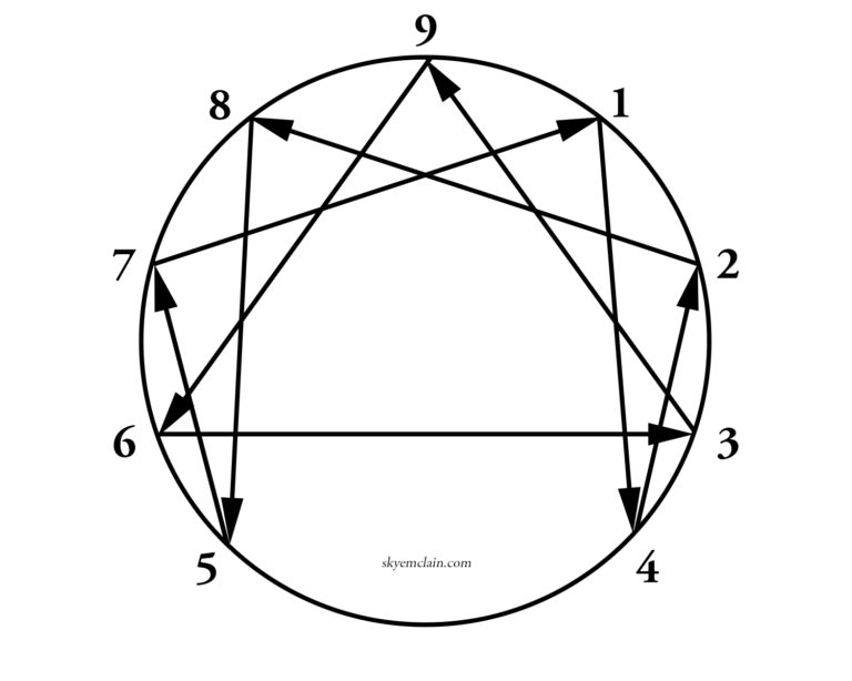 How to Find Your Enneagram Number WITHOUT Taking a Test | Skye McLain